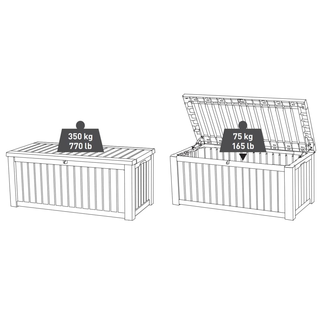 Garten-Aufbewahrungsbox Rockwood 570L Anthrazit
